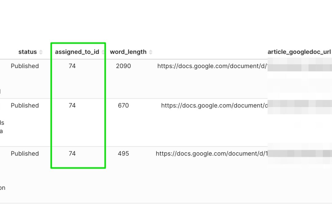 How We Use Data to Measure Content Performance