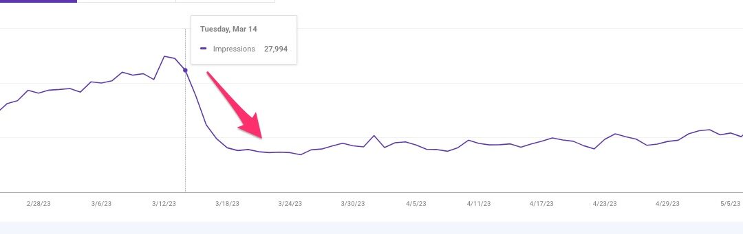 Here’s Why You Are Seeing Impression Drop After March 15th 2023